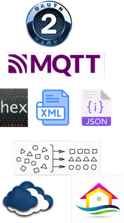 Searching for the <br/>Perfect Model