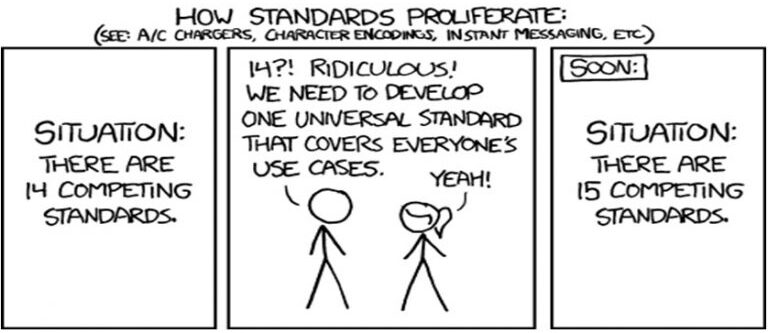 Chasing After the <br/>Perfect Standard